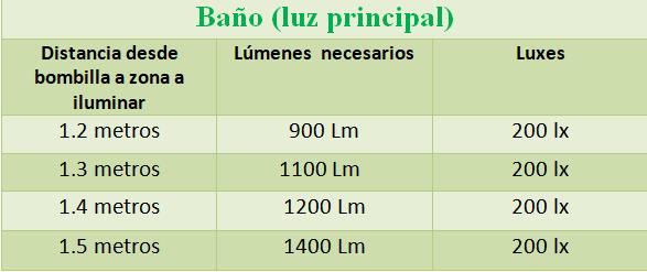 baño 1 optimaled