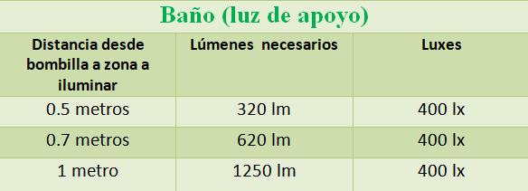 baño 2 optimaled