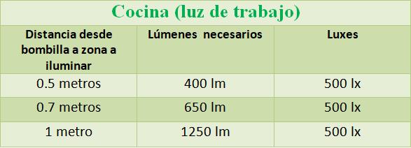 cocina luz de trabajo optimaled