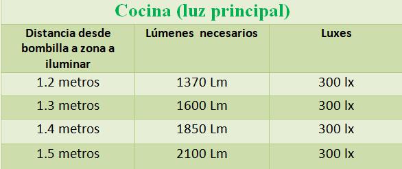 cocina principal optimaled 