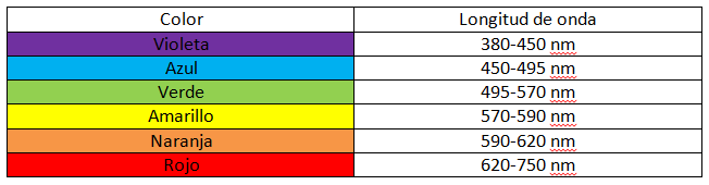 color.led-optimaled 
