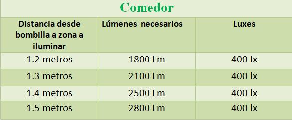 comedor tabla optimaled