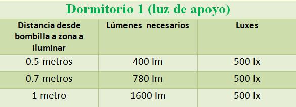 dormitorio 2 optimaled