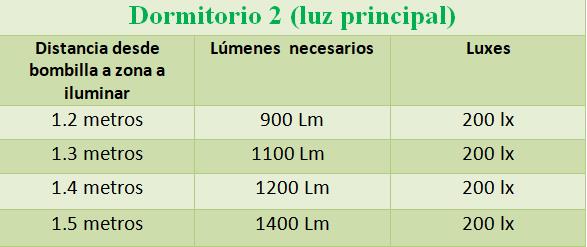 dormitorio niños 2 optimaled