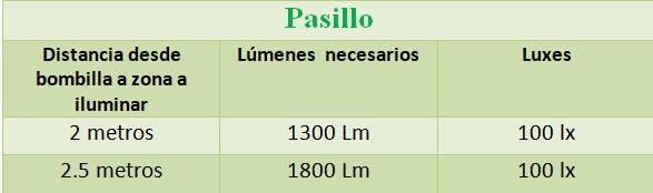 pasillo tabla optimaled