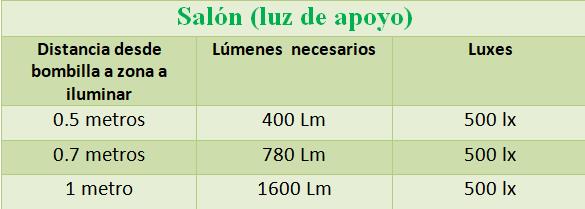 salon 2 optimaled