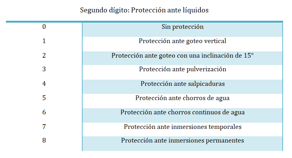 significado-IP-optimaled 